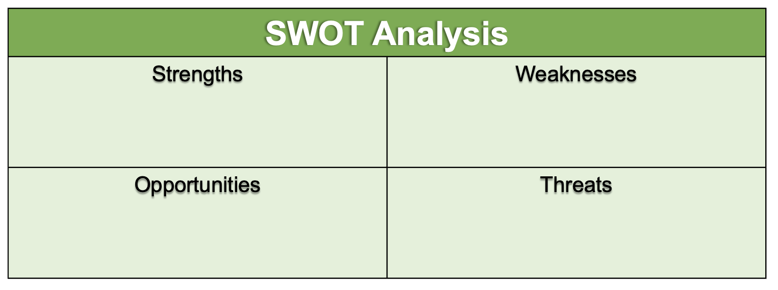 SWOT Analysis