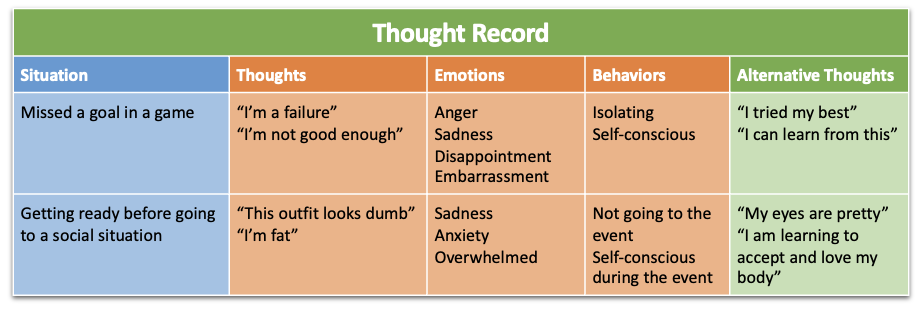 Mental health resources for athletes - Unlimited Resilience